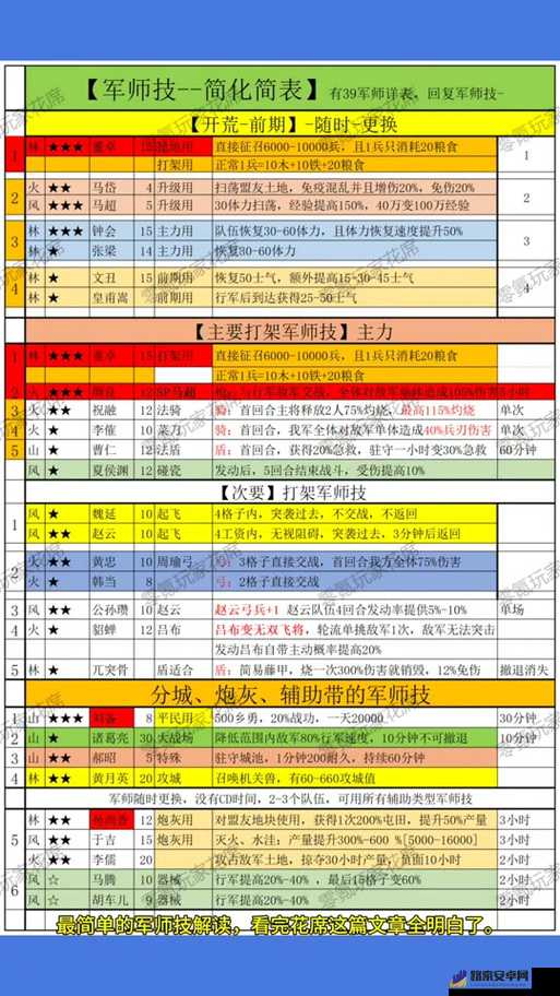 三国志2017采集队资源配置与玩法深度攻略